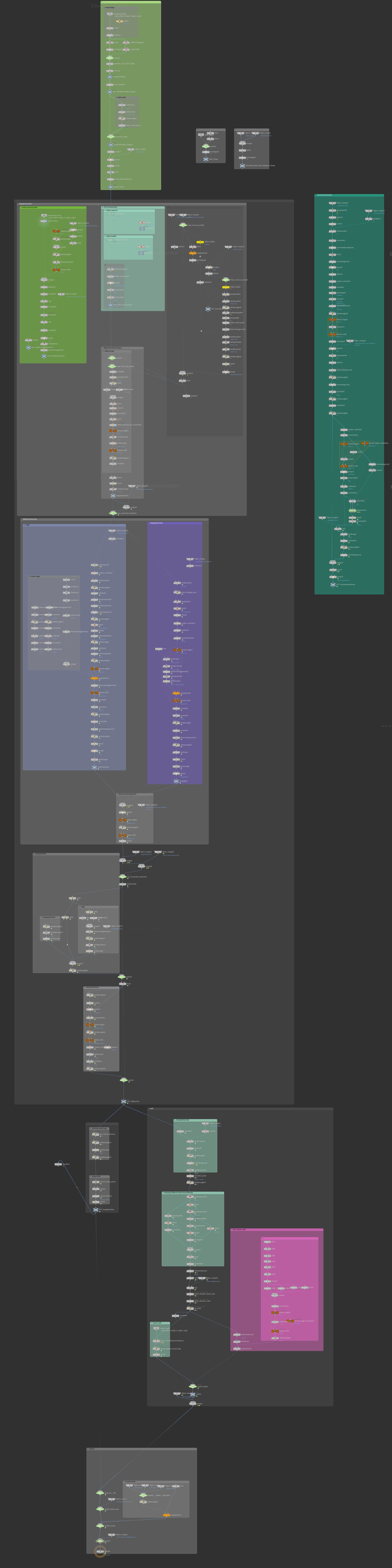 Houdini Digital Asset graph for ivy tool